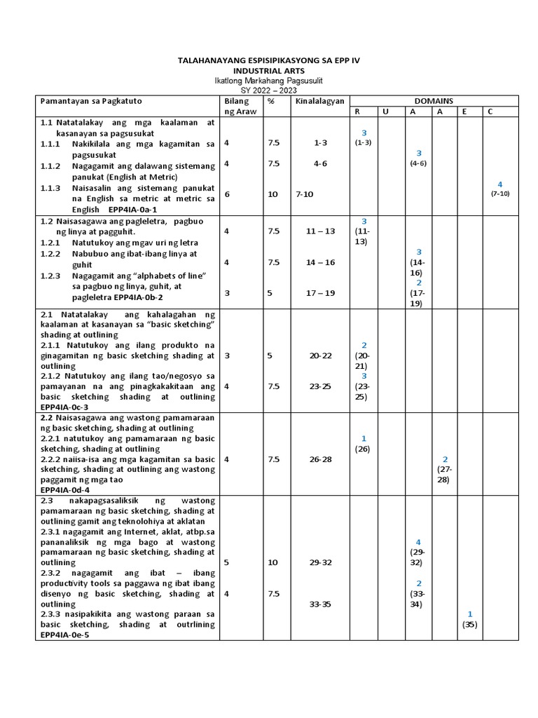 3rd Quarter Testpaper Pdf