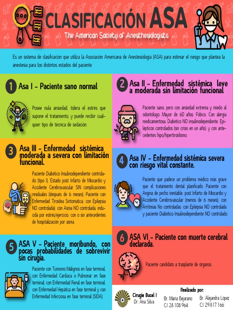 Clasificación ASA Infografía PDF Diabetes Infarto de miocardio