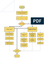 Ejemplo de Diagrama