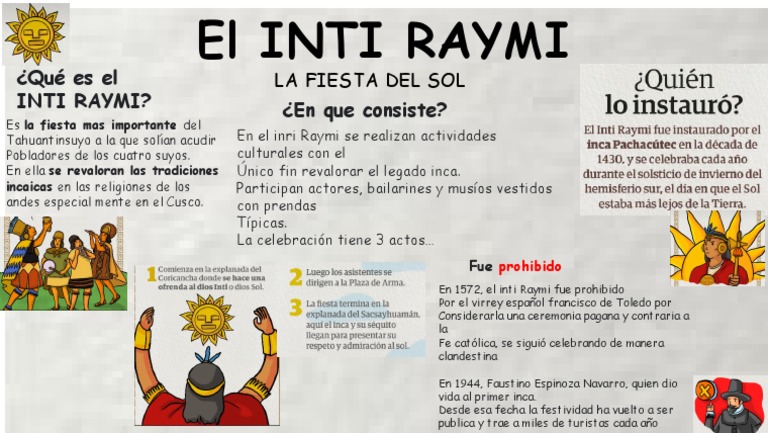 Infografía sobre el Inti Raymi para Niños | PDF | Religión y espiritualidad