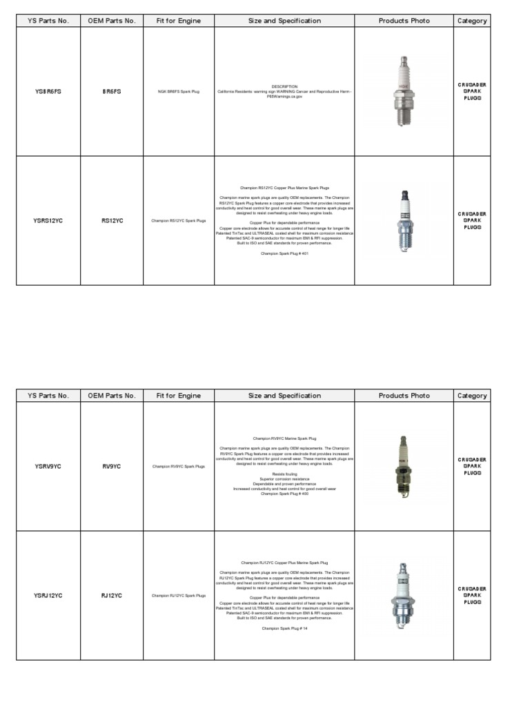 Crusader Spark Plugs PDF Electrical Resistivity And Conductivity