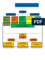 Struktur Organisasi Ponpes MH