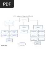 UNHCR organigram