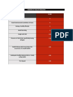 Top 10 Health Problems Ranked by Score