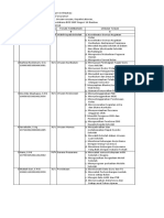 Lampiran SK Penunjukan