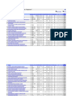 Head Count T3 U3 2011 Trial