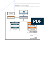Struktur Organisasi Pekerjaan PP Kalibaru Signed