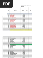 Colour Coded STI/RTI Treatment Kits | PDF | Public Health | Drugs
