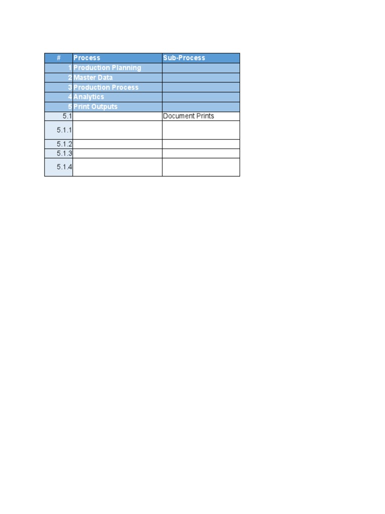 Production Planning and Execution Process List | PDF