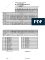 Roster PTM Terbatas 2022