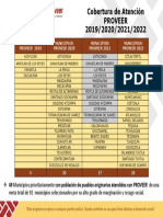 Cobertura de Atención PROVEER 2019-2022 en 49 Municipios de Veracruz