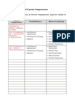 FORM 1.2 Evidences Proof of Current Competencies