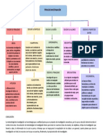 Mapa Conceptual Tipos de Investigación