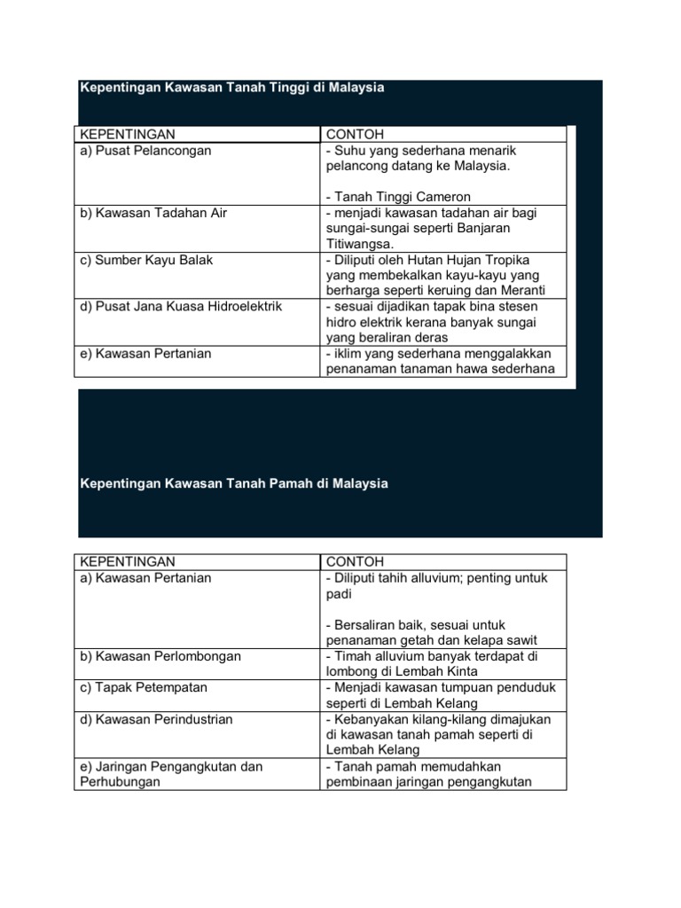 Kepentingan Kawasan Tanah Tinggi Di Malaysia  PDF