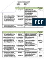 Analisis Keterkaitan KI Dan KD OK