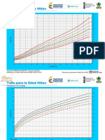 Gráficas Niño