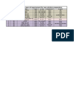 Copper, acid and oil requirements