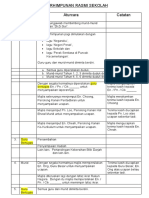 Perhimpunan Rasmi Sekolah (BM)