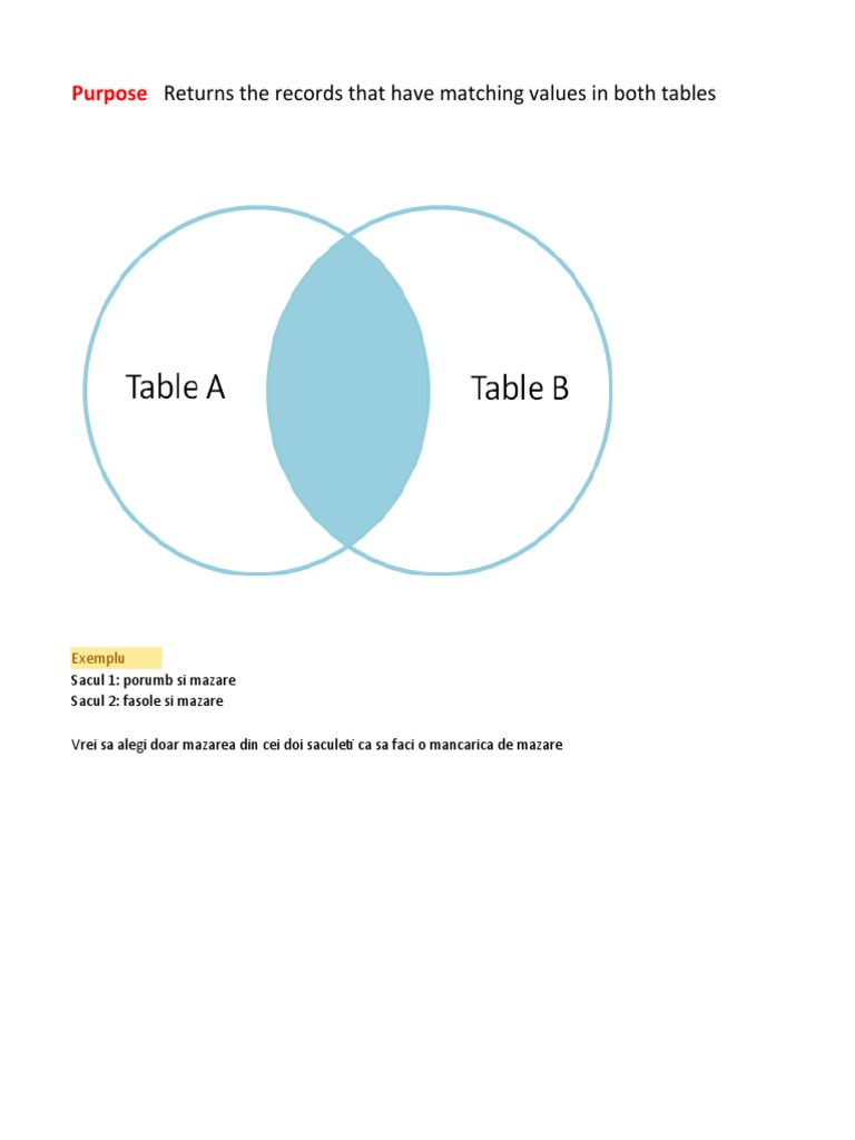 Types of SQL Join | PDF | Home | Data Management