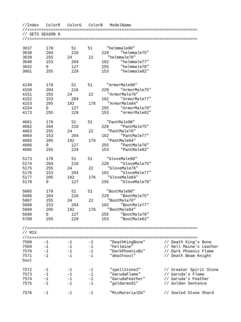Custom item pdf religious belief and doctrine
