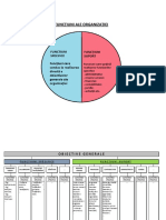 Obiective, Functiuni, Activitati