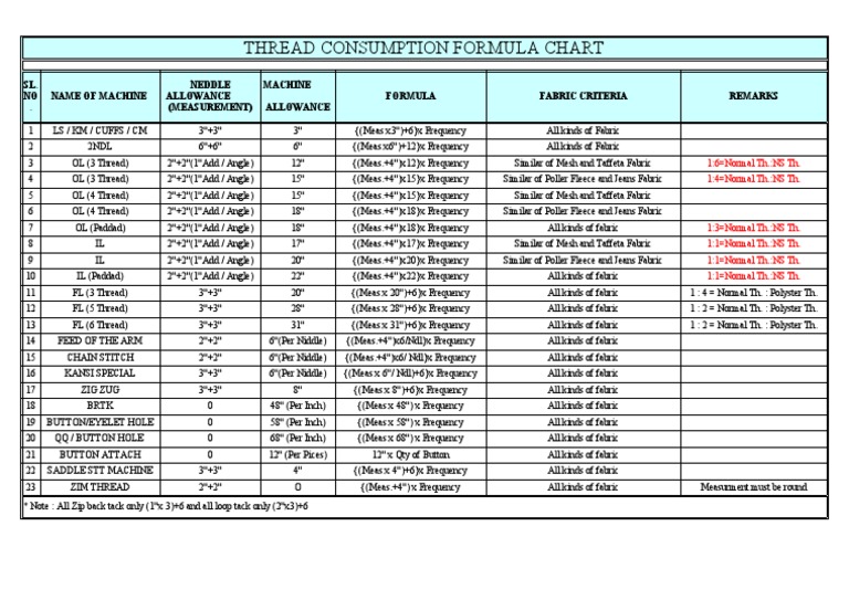 Thread Consumption Formula PDF