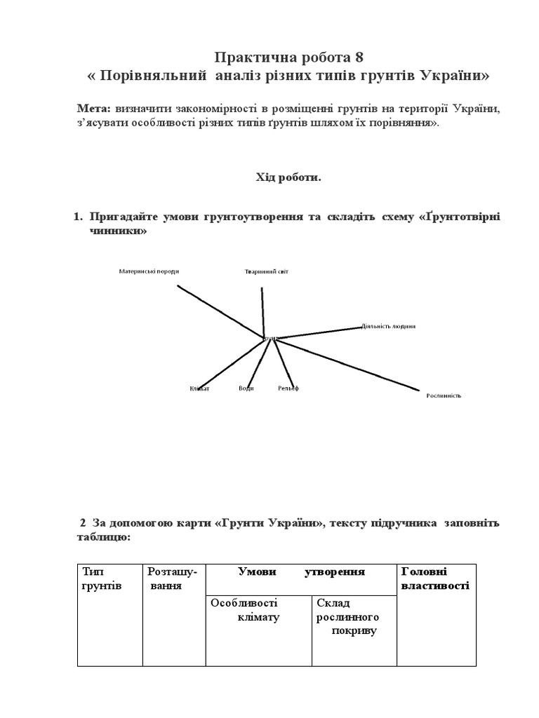 Практична робота 8 | PDF