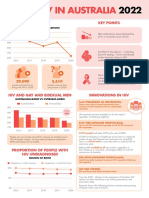 AFAO HIV in Australia 2022