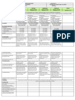 Lesson Log For ICT 101 Programming Java