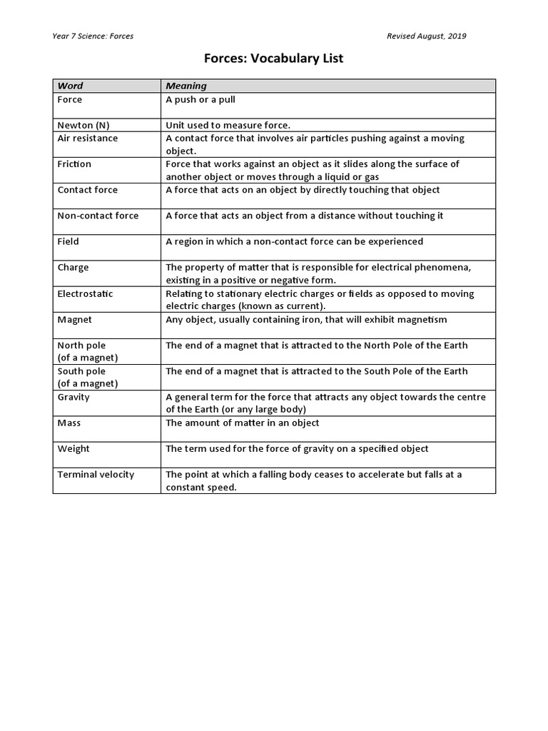 Year 7 Forces Vocabulary List | PDF