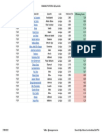 Ranking Ums Porteros Laliga