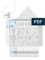 QFD: House of Quality planter analysis