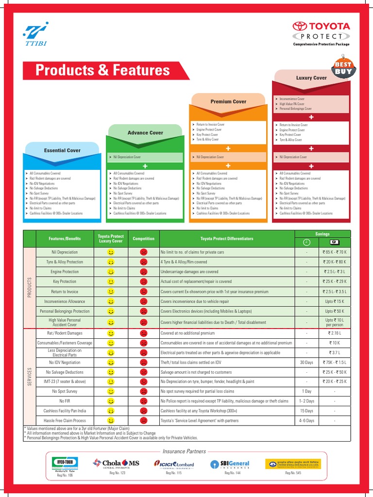toyota-benefits-pdf-depreciation-insurance