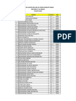 Belum Isi Form