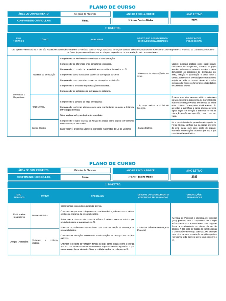 Plano de Curso de Física - 3º Ano EM | PDF | Eletricidade | Magnetismo