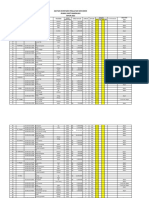 Daftar Inventaris Peralatan Non Medis