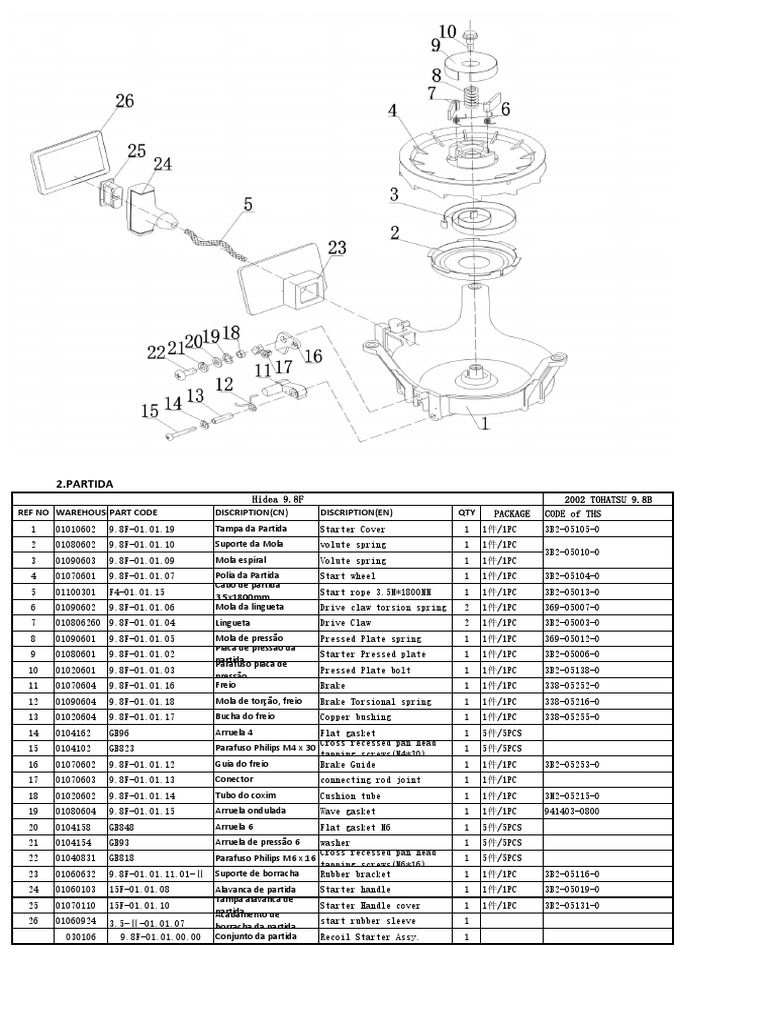 2 Partida | PDF | Manufactured Goods | Mechanical Engineering