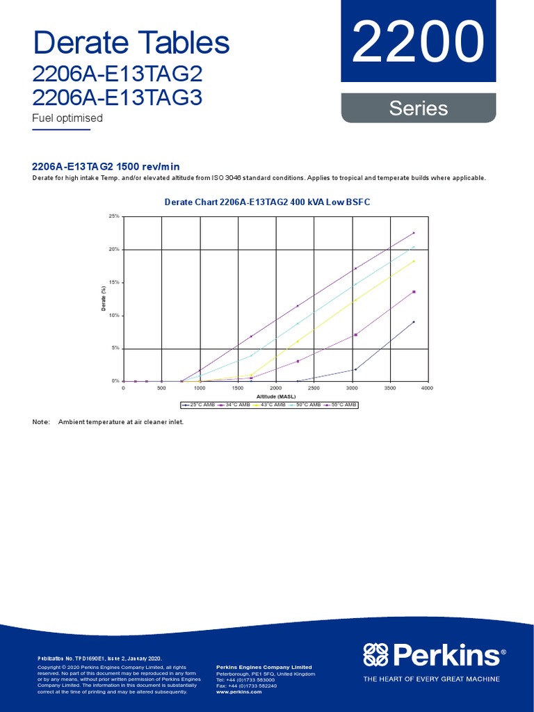 2206AE13TAG2 Derate Tables | PDF