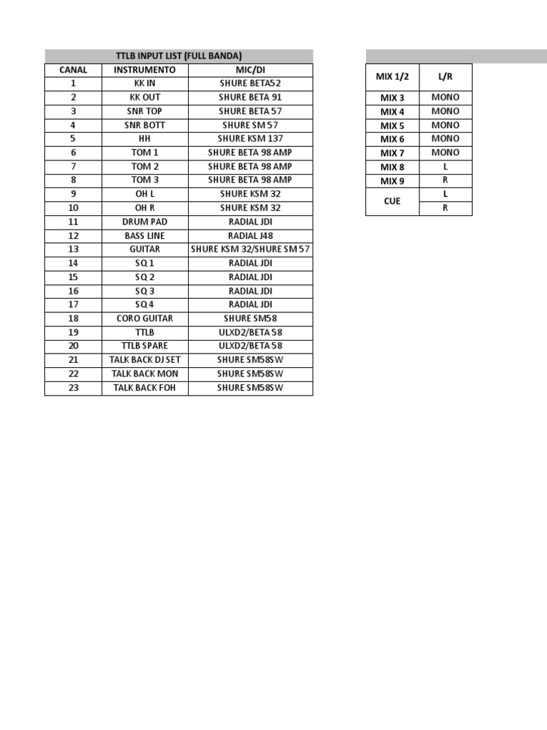 TTLB Full Band Input List | PDF | Qualia | Electrical Engineering