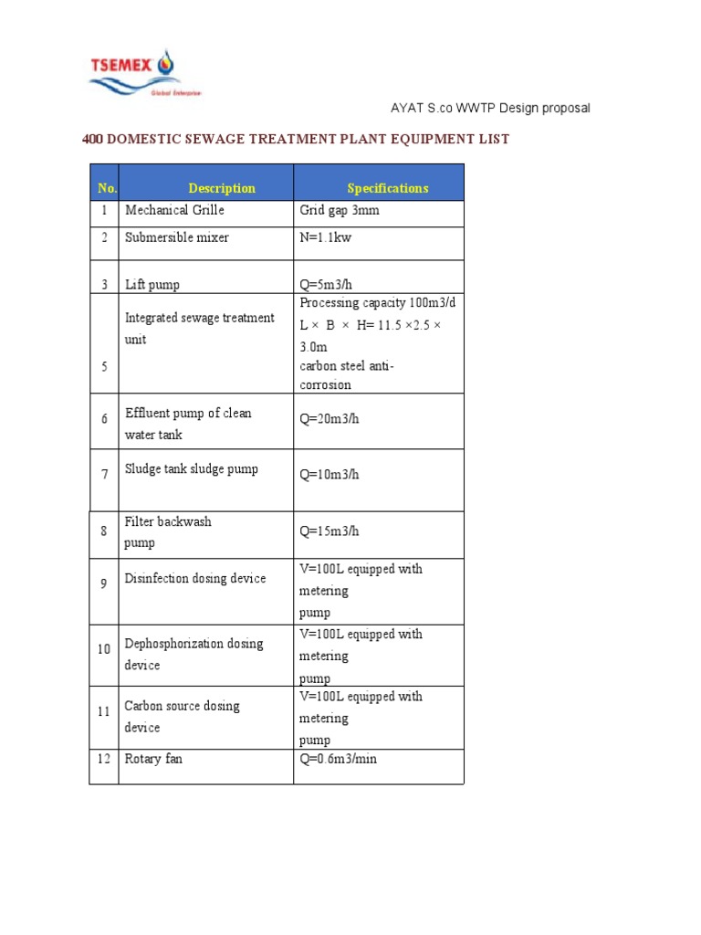 400 Domestic Sewage Treatment Plant Equipment List No. Description