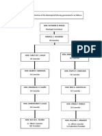 Organizational Stracture Chart Baras