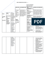 CM (Drug Study)