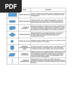 Significado Dos Símbolos Do Fluxograma de Processos | PDF | Qualidade ...