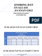 Monitoring Dan Evaluasi Pelayanan Gigi