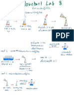 Flowchart Lab8