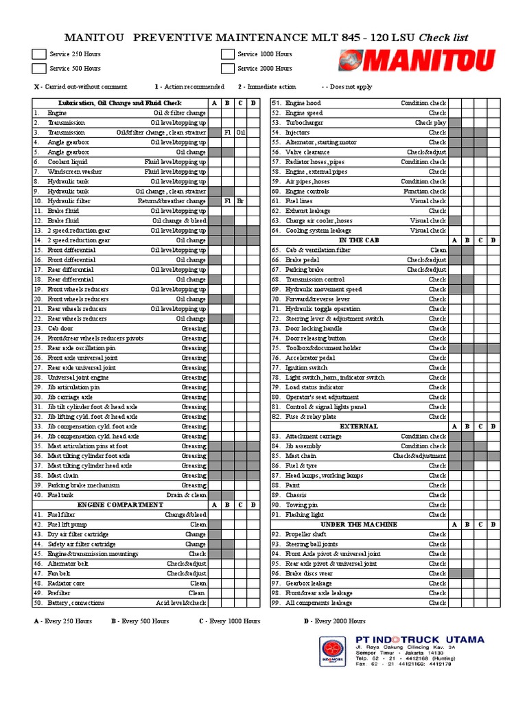 Manitou Preventive Maintenance Checklist | PDF | Truck | Transport