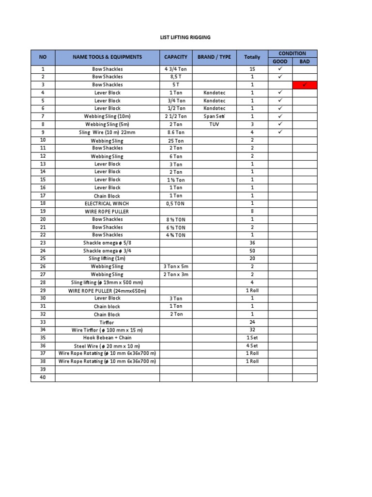 List Lifting Rigging PDF Manufactured Goods Equipment