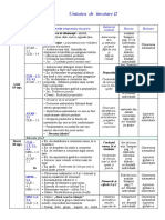 Unitatea de Învatare II: Perioada: 19-30 Septembrie 2022