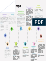 Gráfico de Línea de Tiempo Timeline Flujo Progreso de Proyecto o Empresa Histórico Evolución Moderno Multicolor