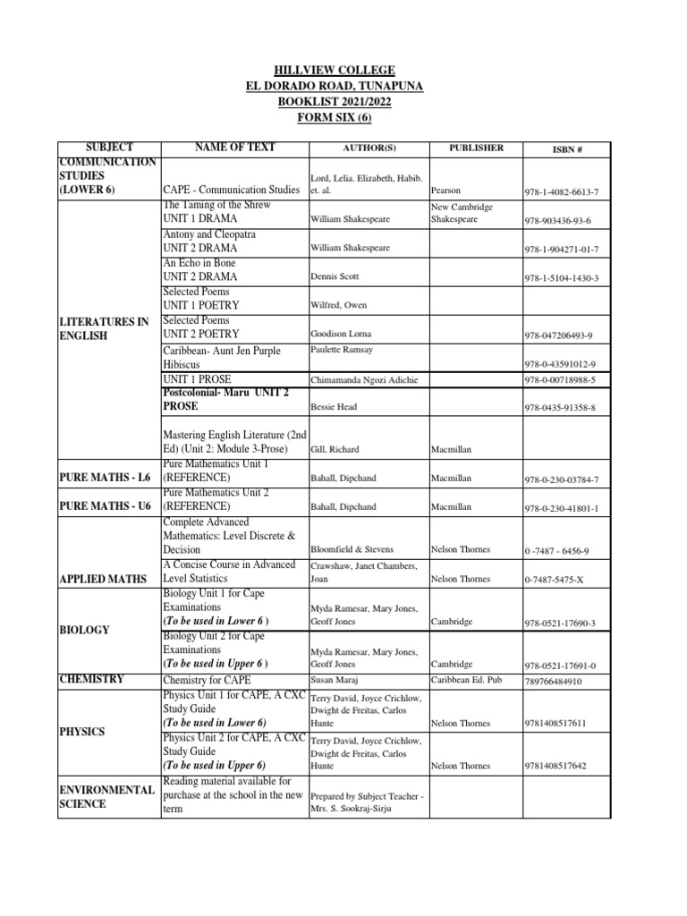 Revised booklist 2021 2022 form 6 download free pdf science